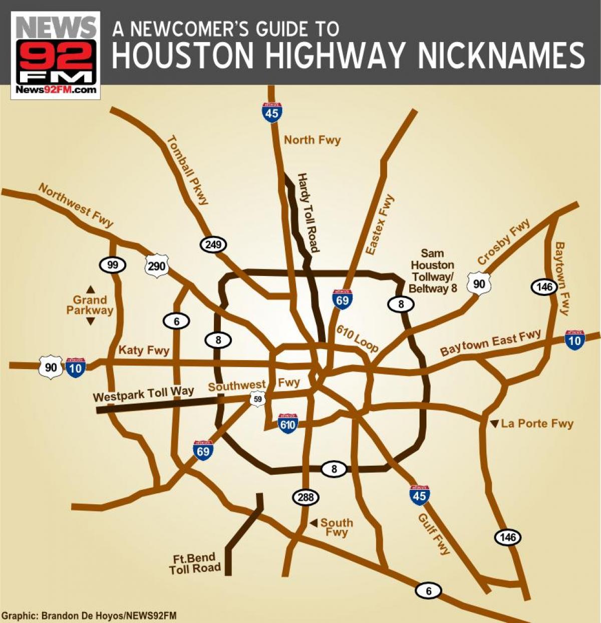 kaart van Houston snelwegen